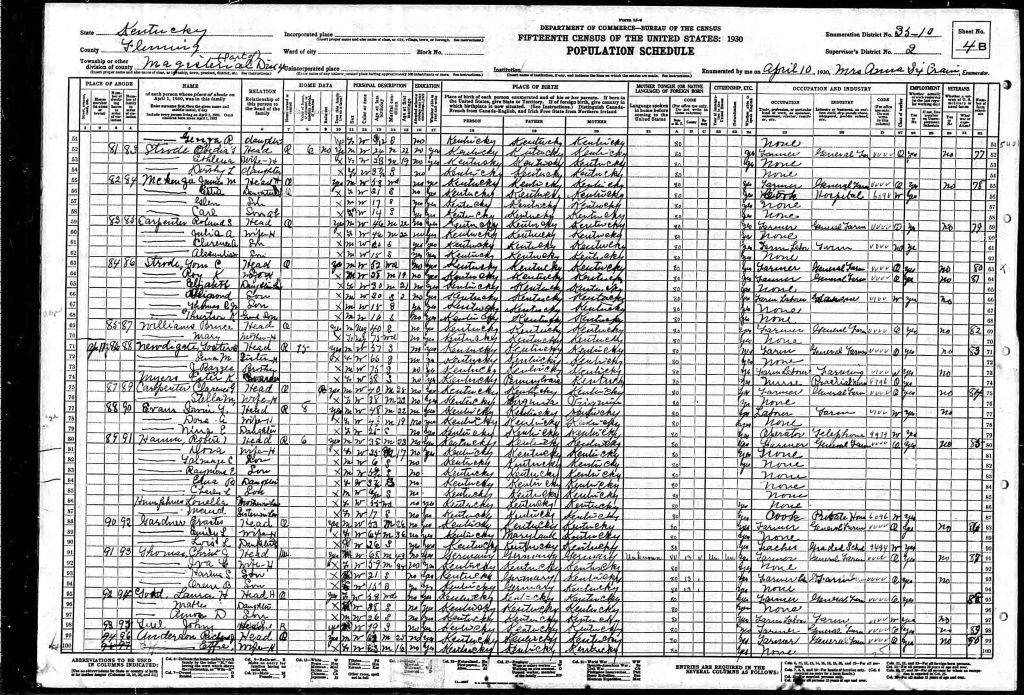 census image