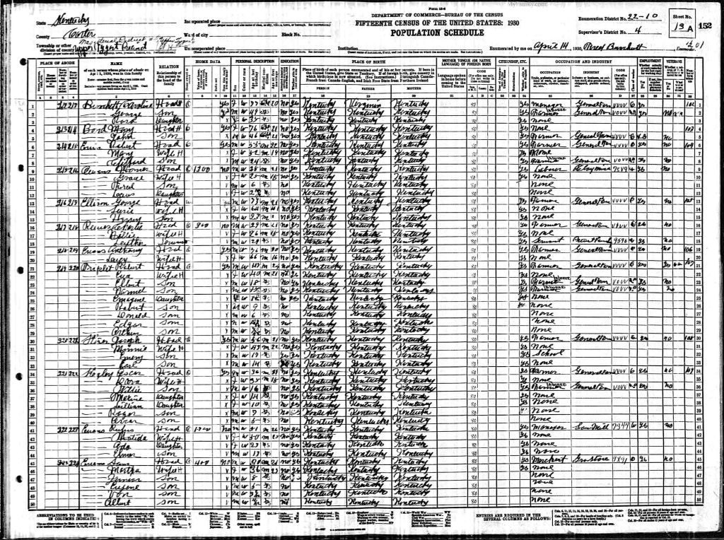 census image