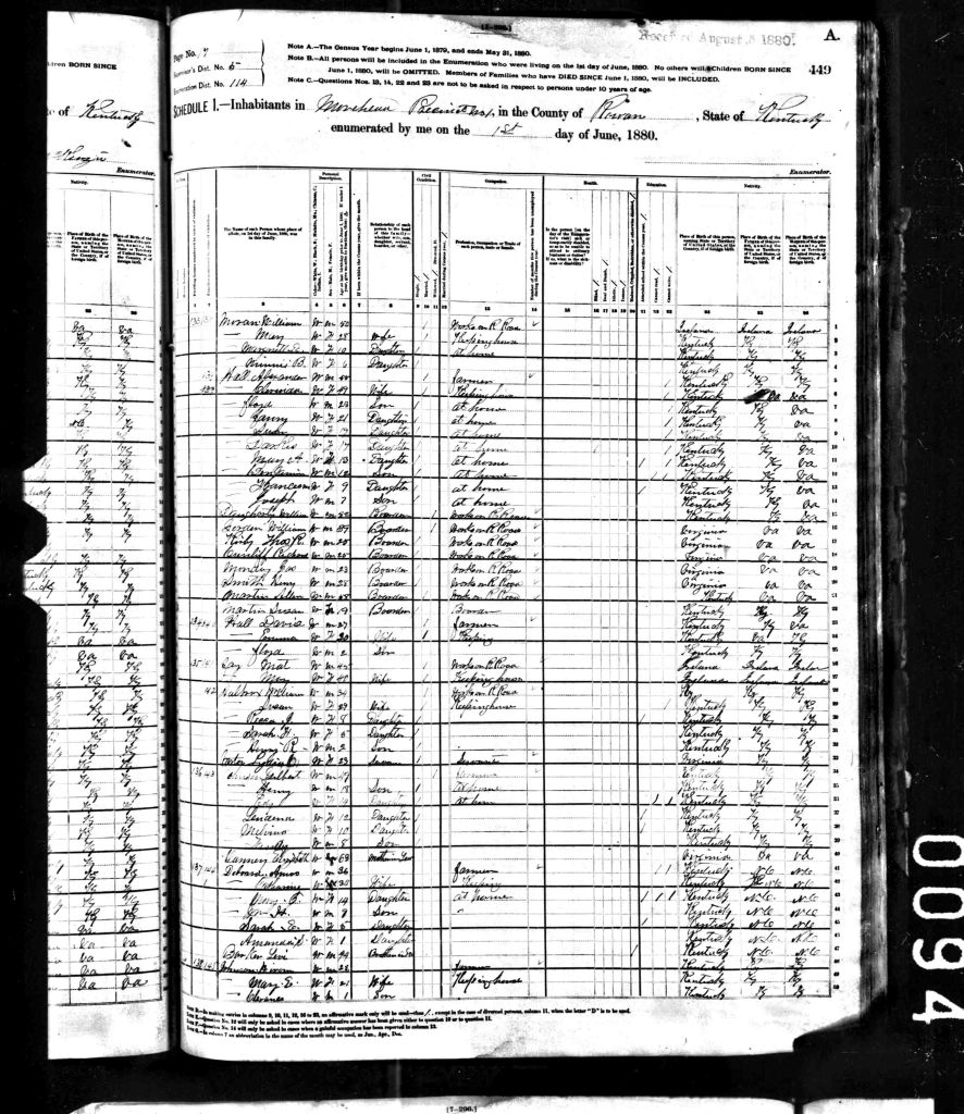 census image