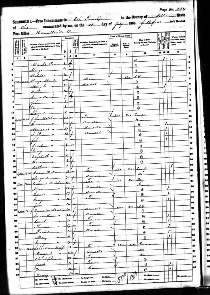 census image