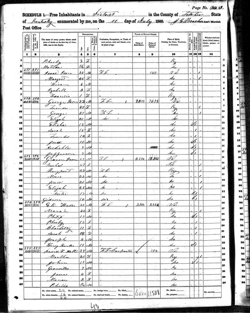 census image