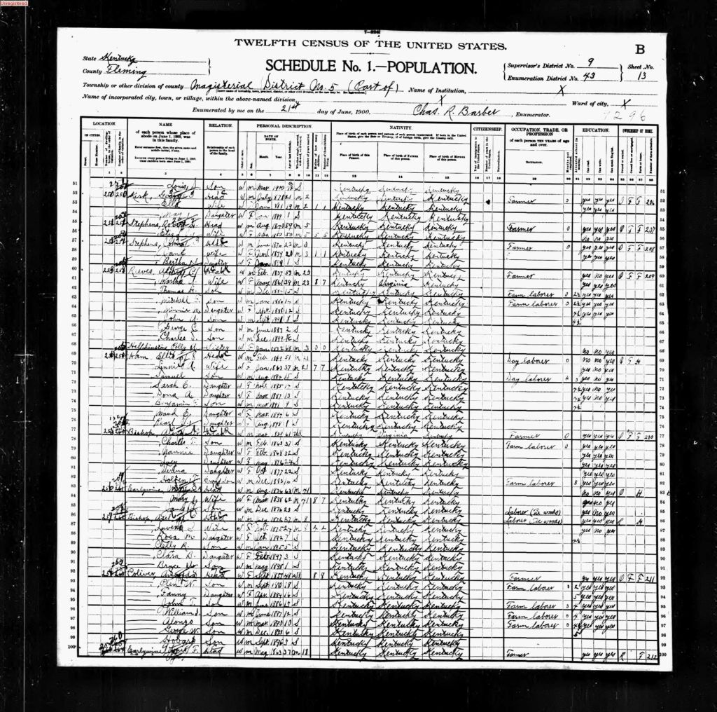 census image