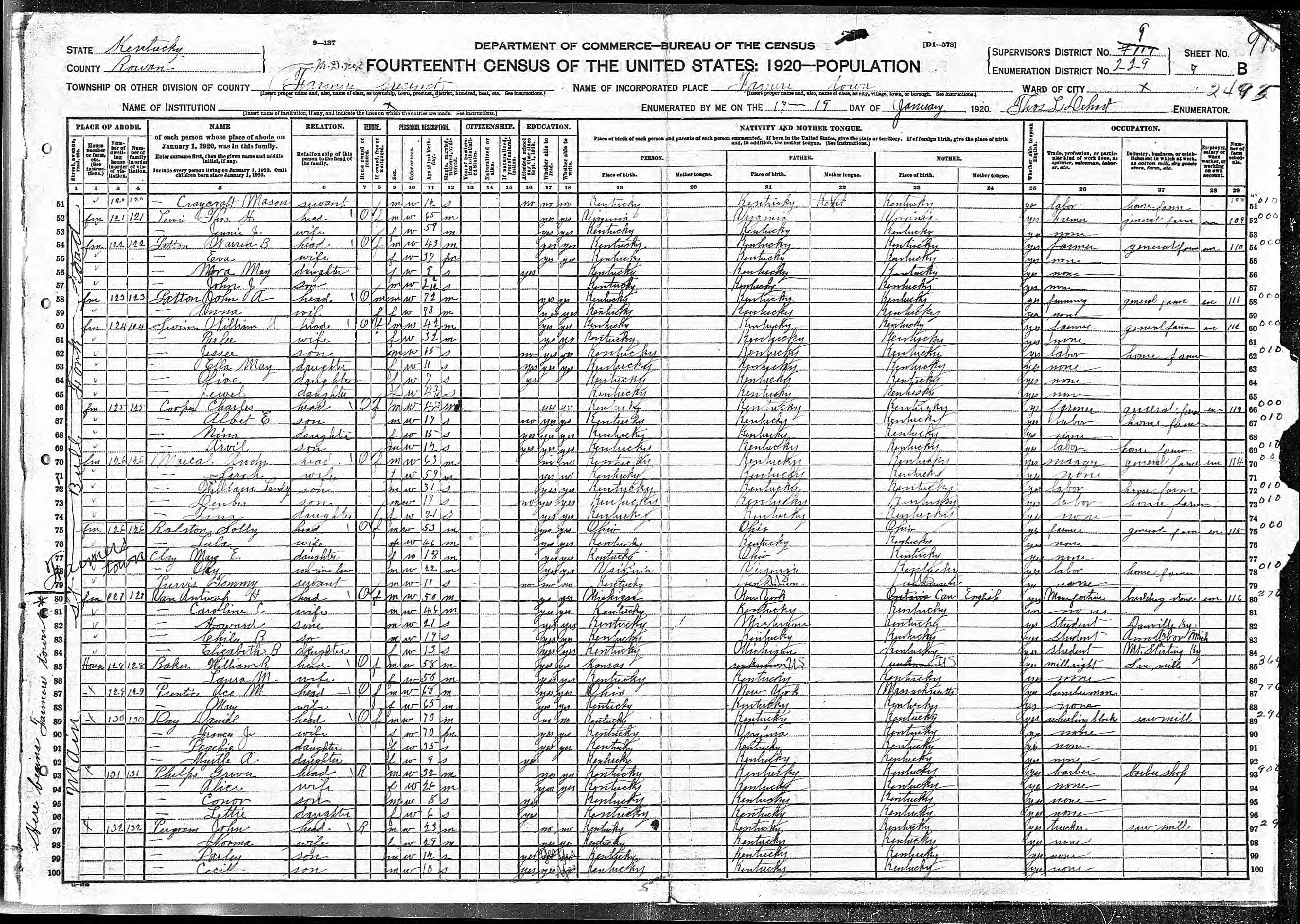 census image