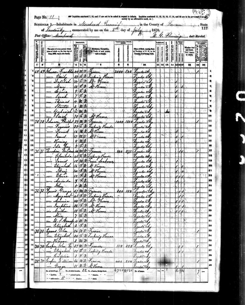 census image