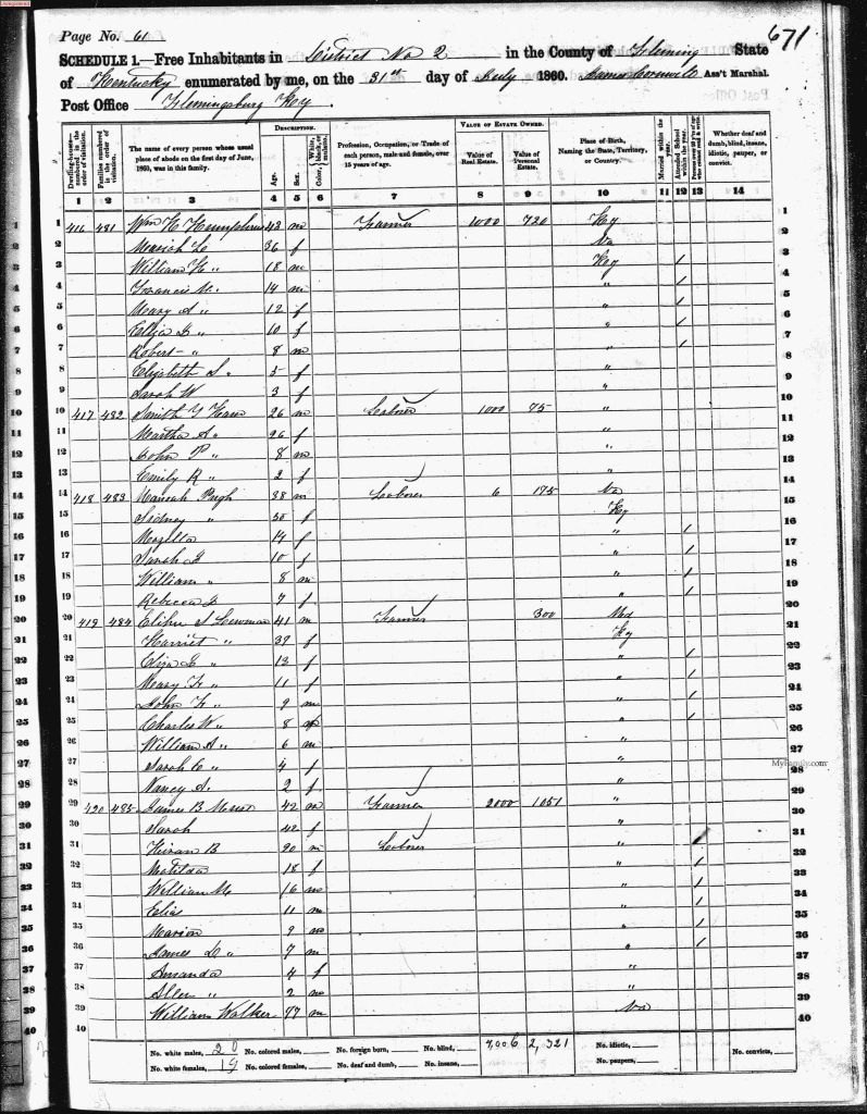 census image