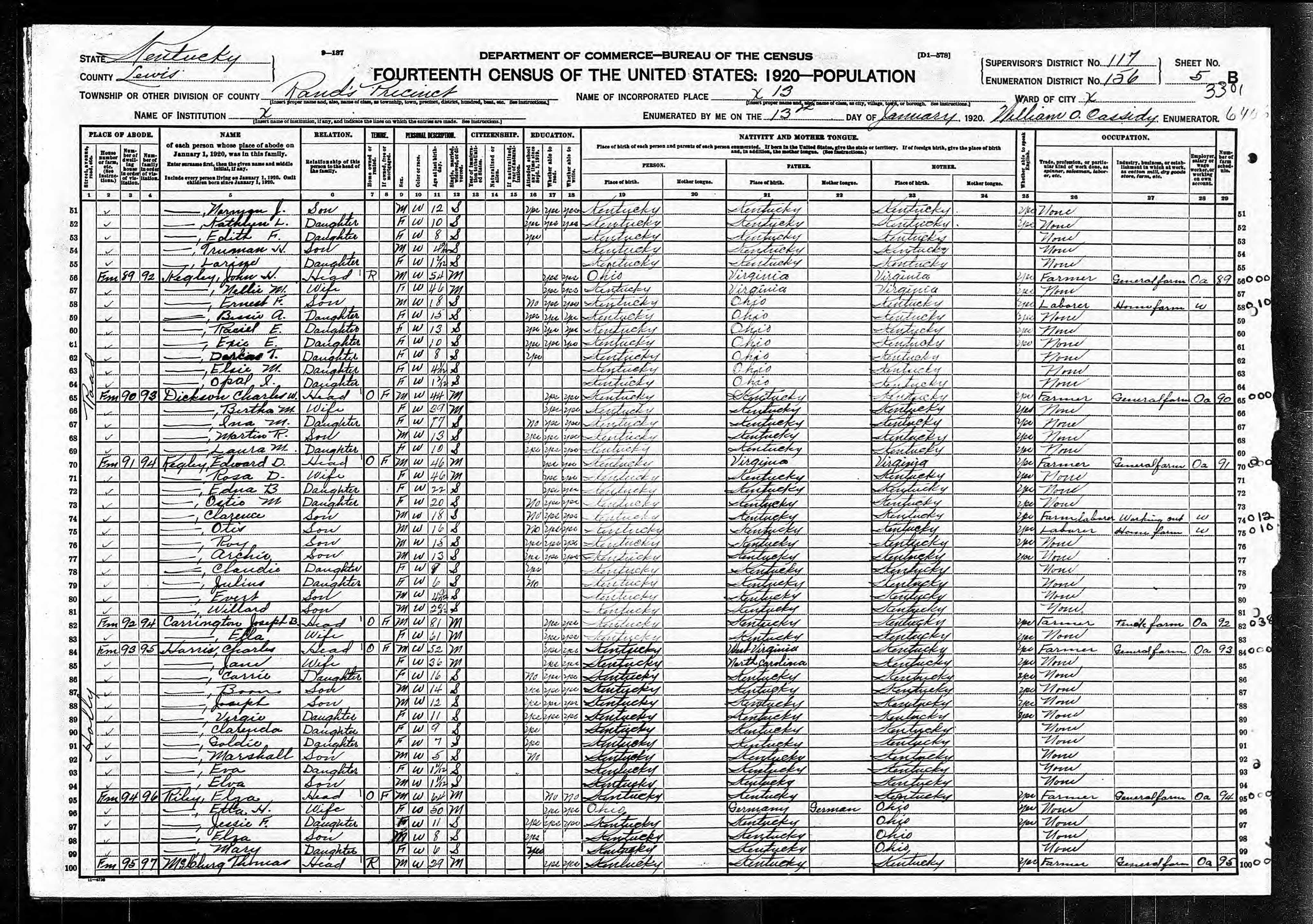 census image