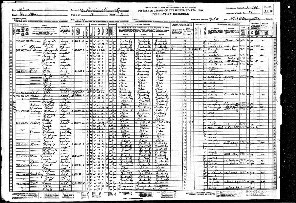 census image