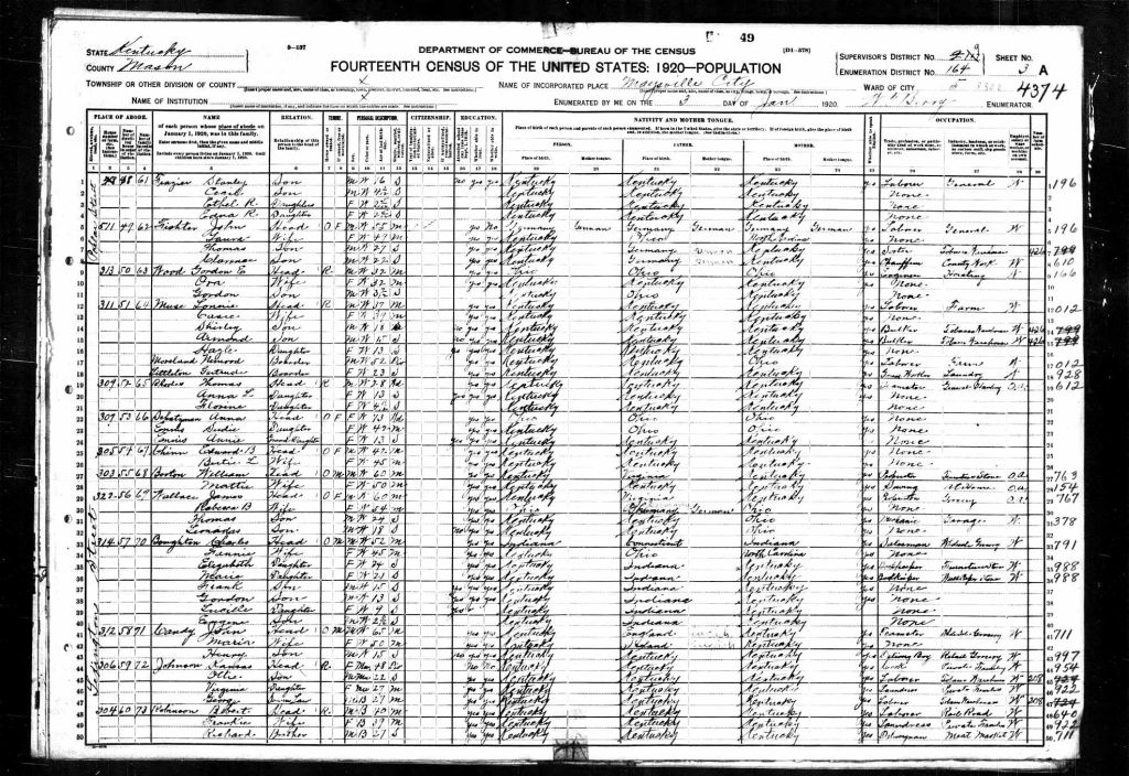 census image