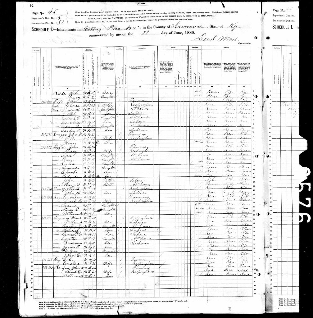 census image