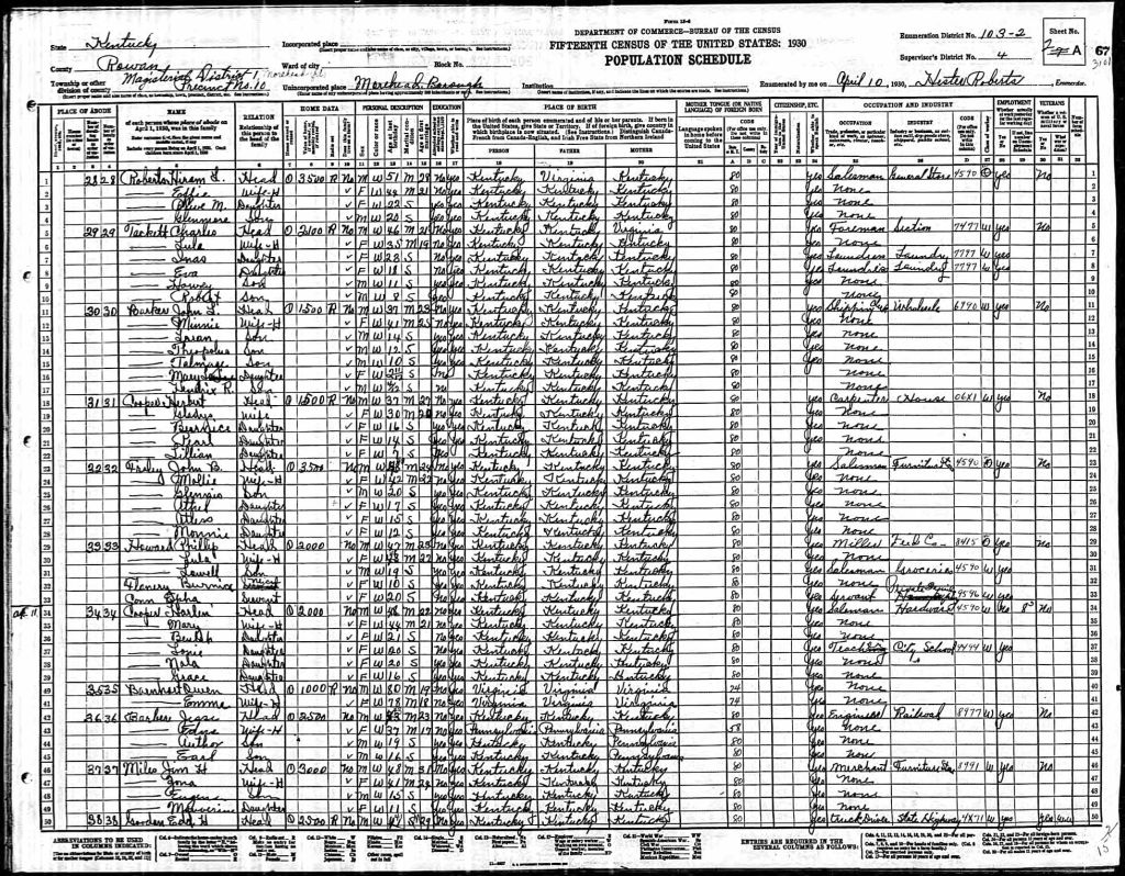 census image