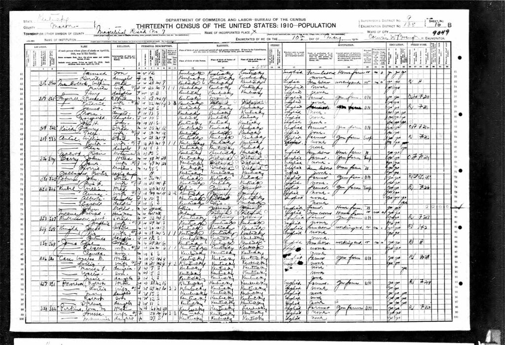 census image