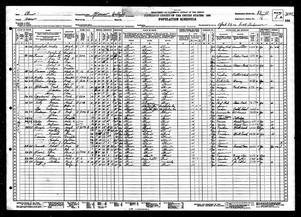 census image