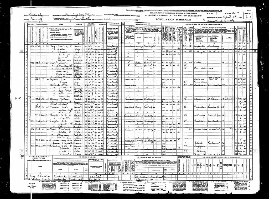 census image