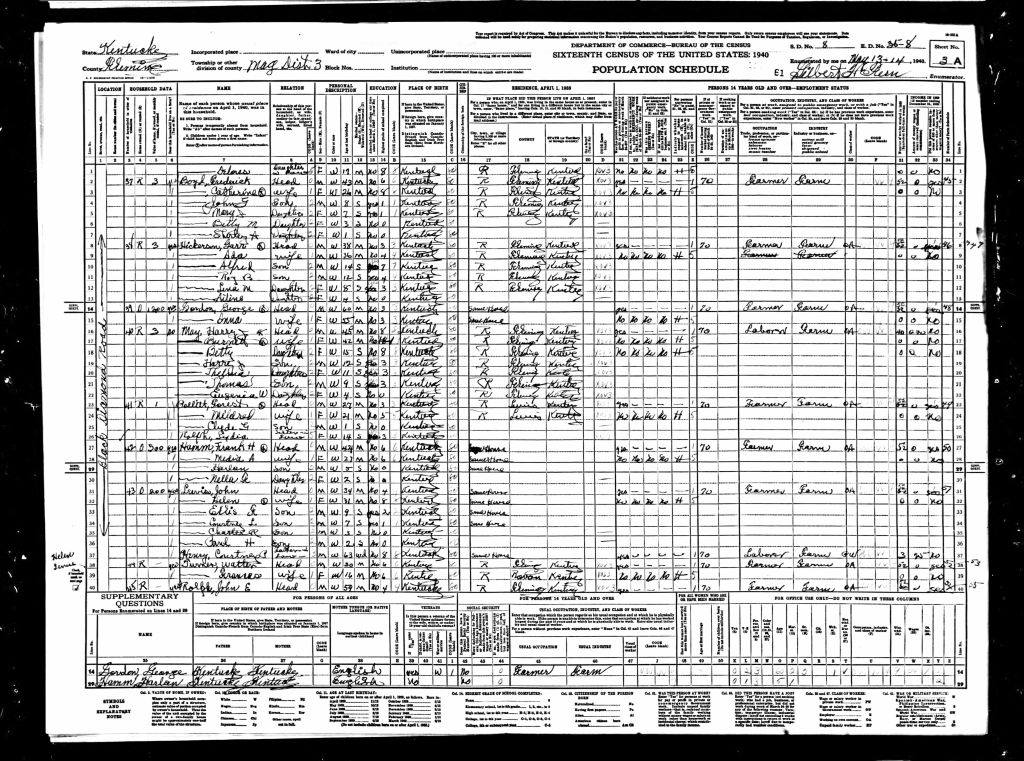 census image