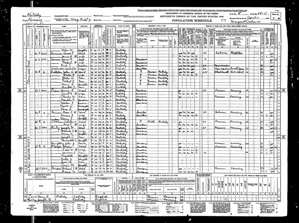 census image