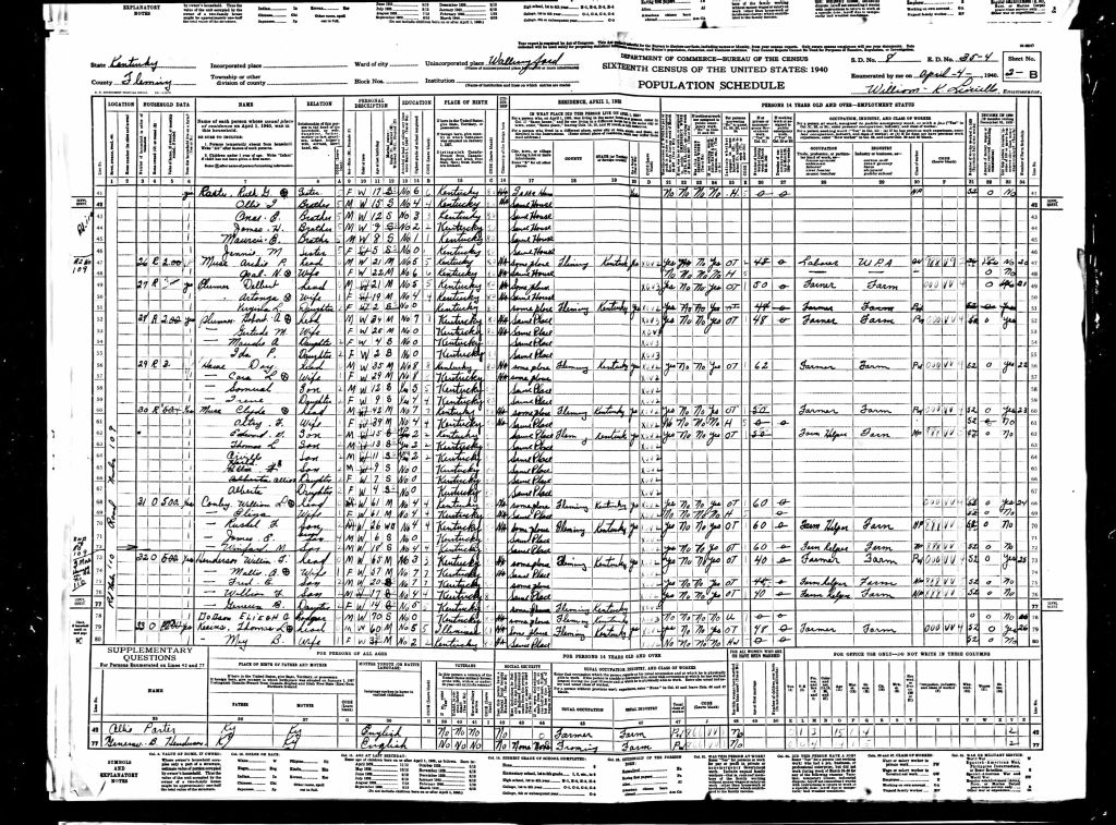 census image