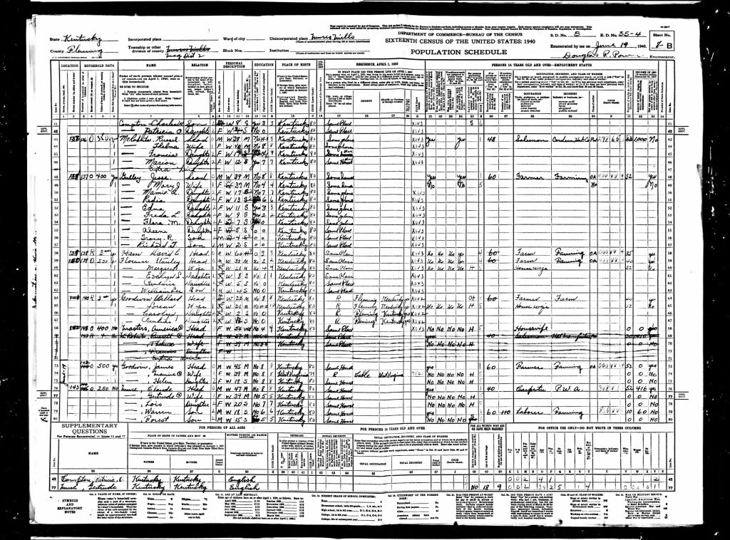 census image