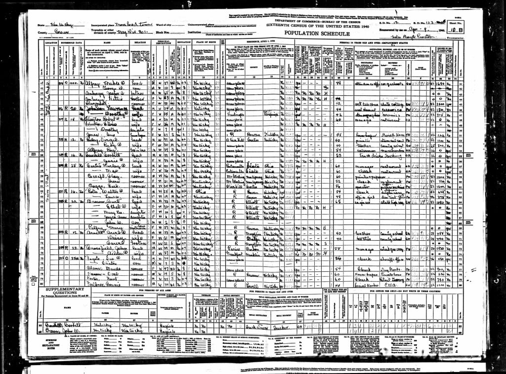 census image