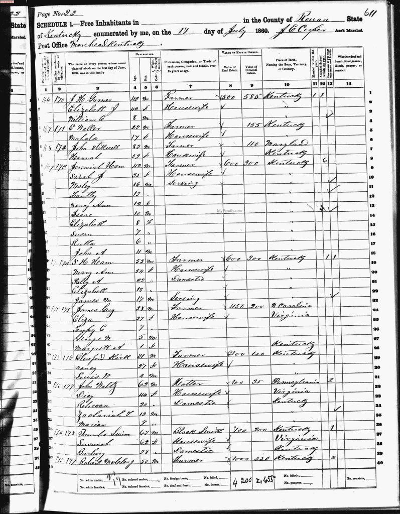 census image