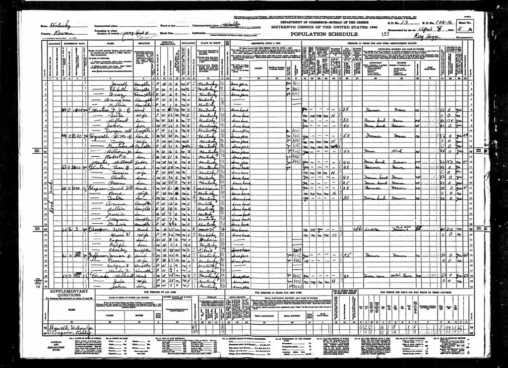 census image