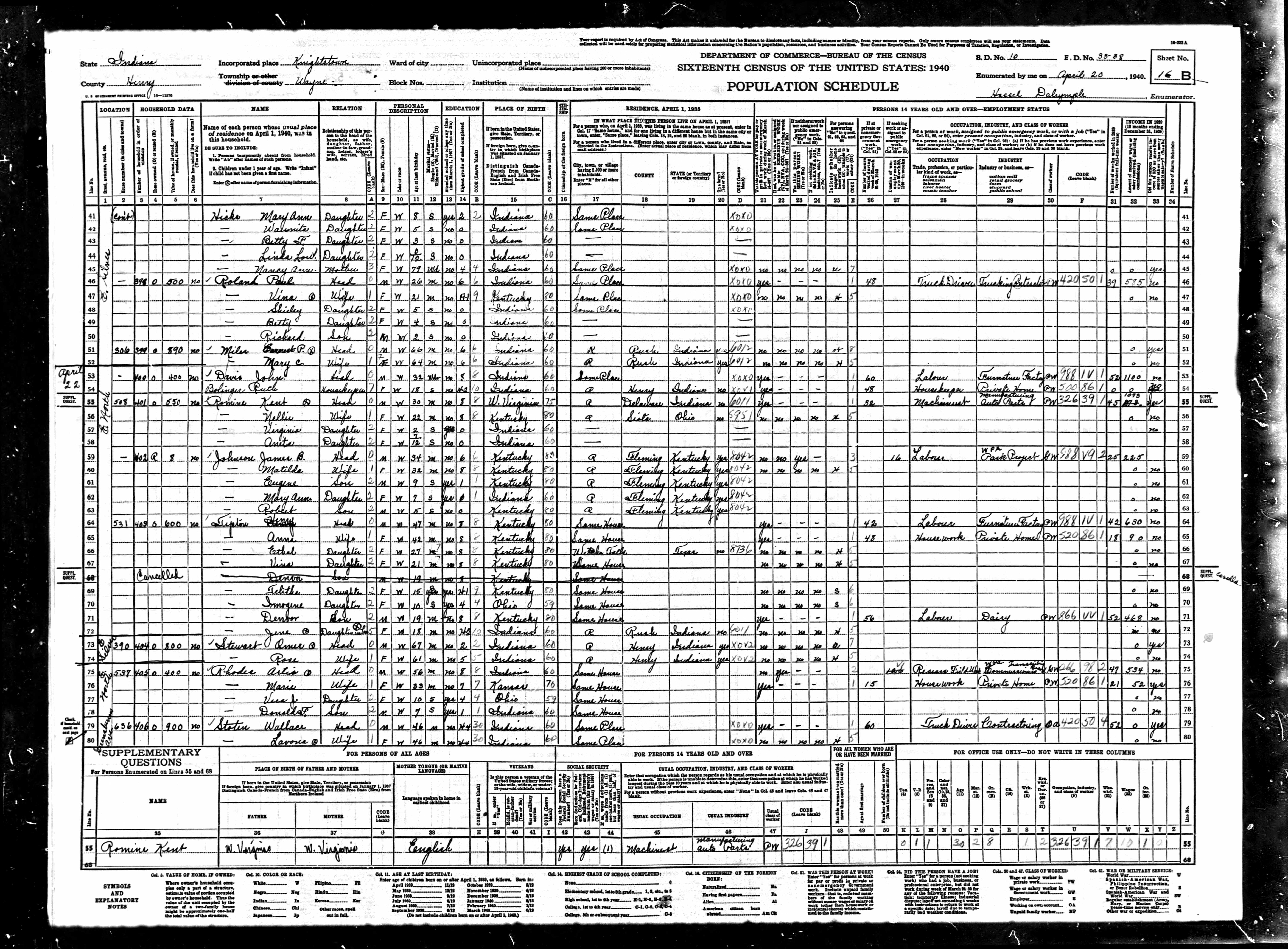 census image