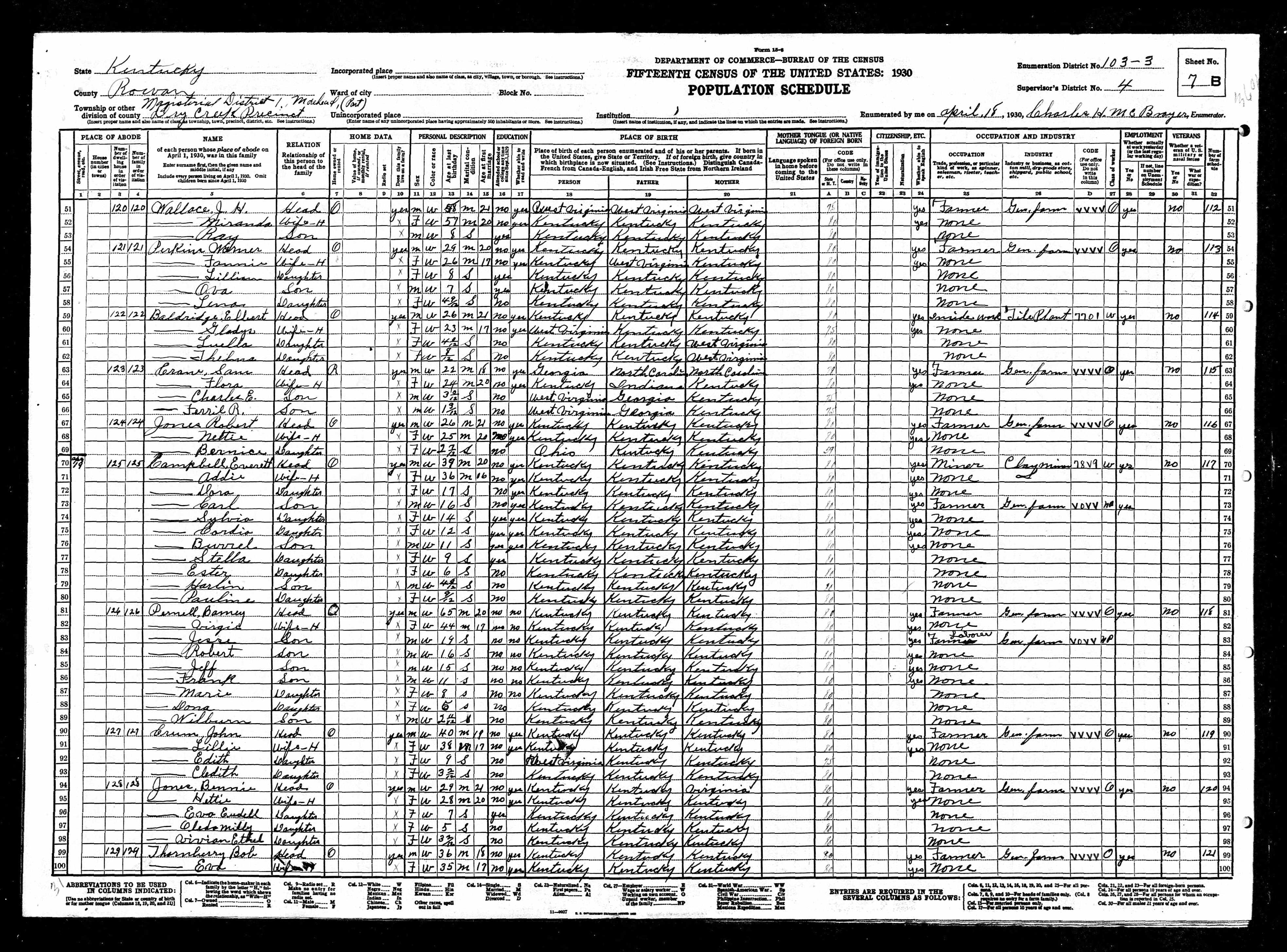 census image