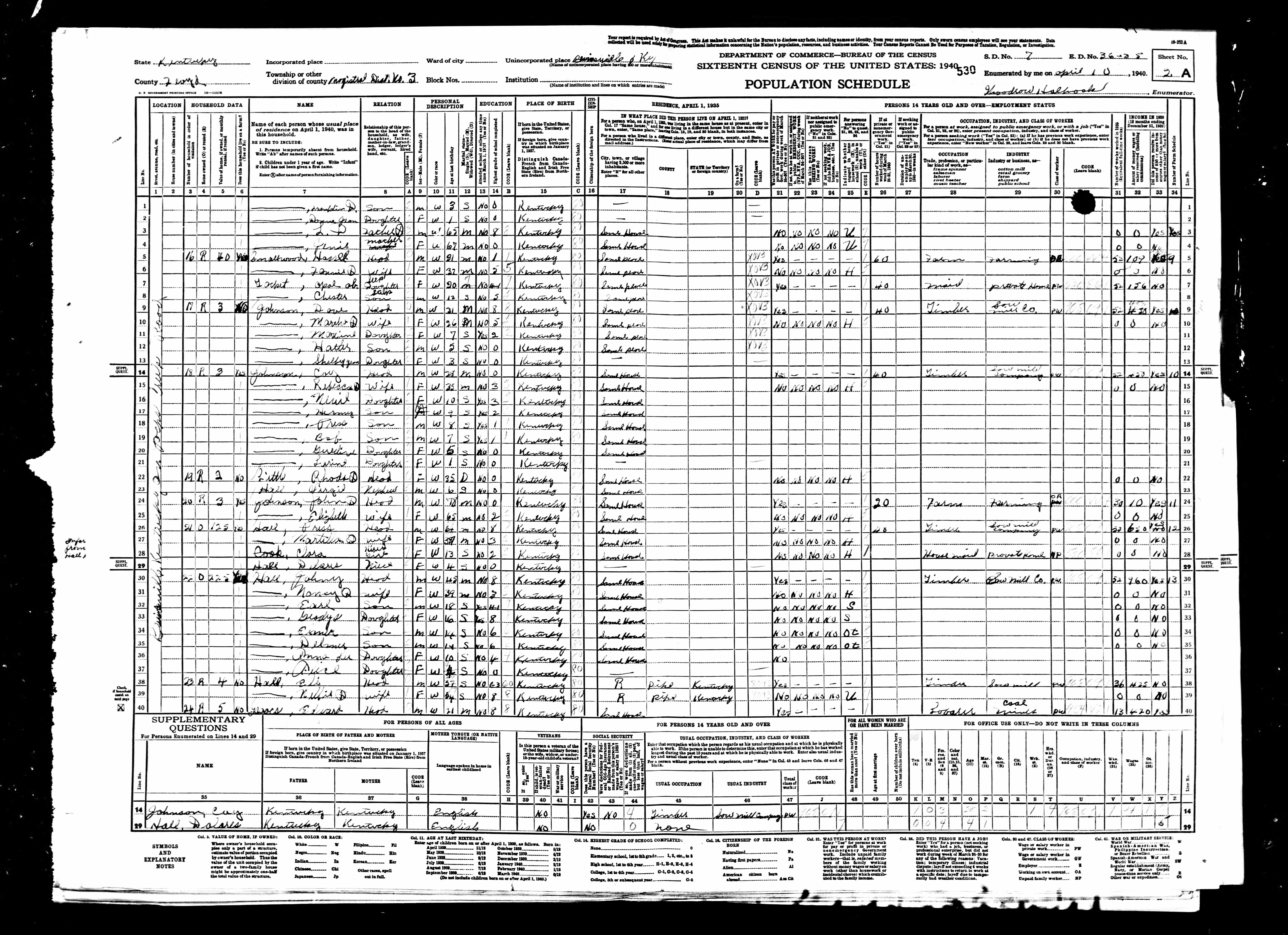 census image