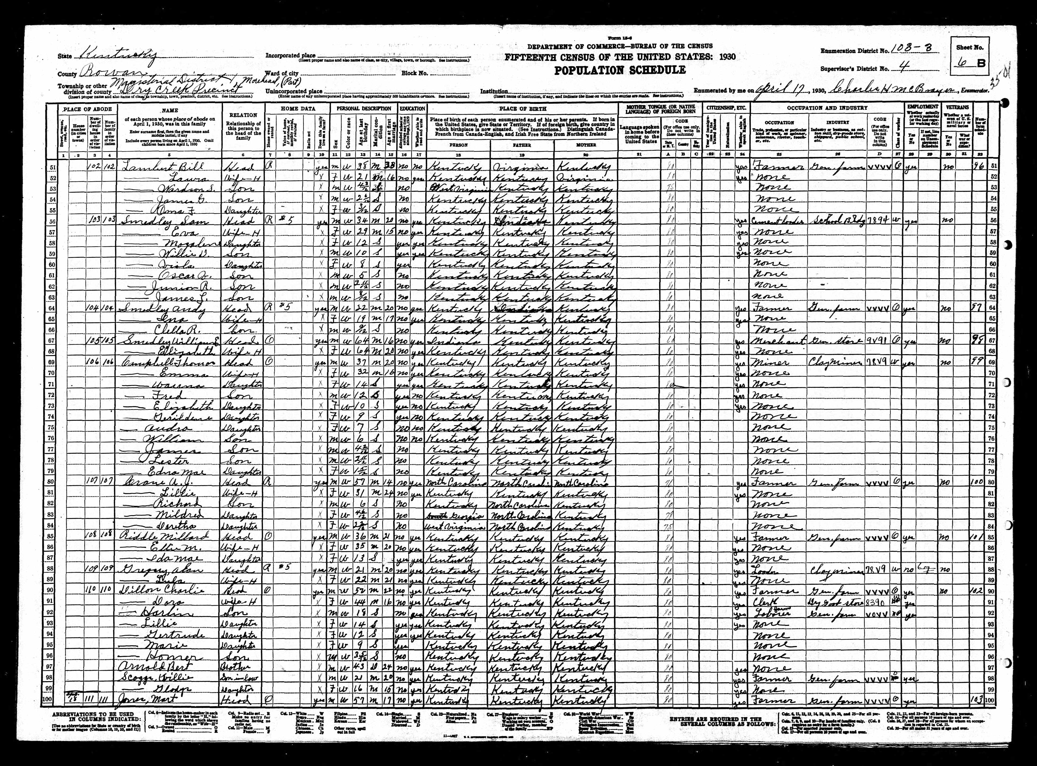 census image