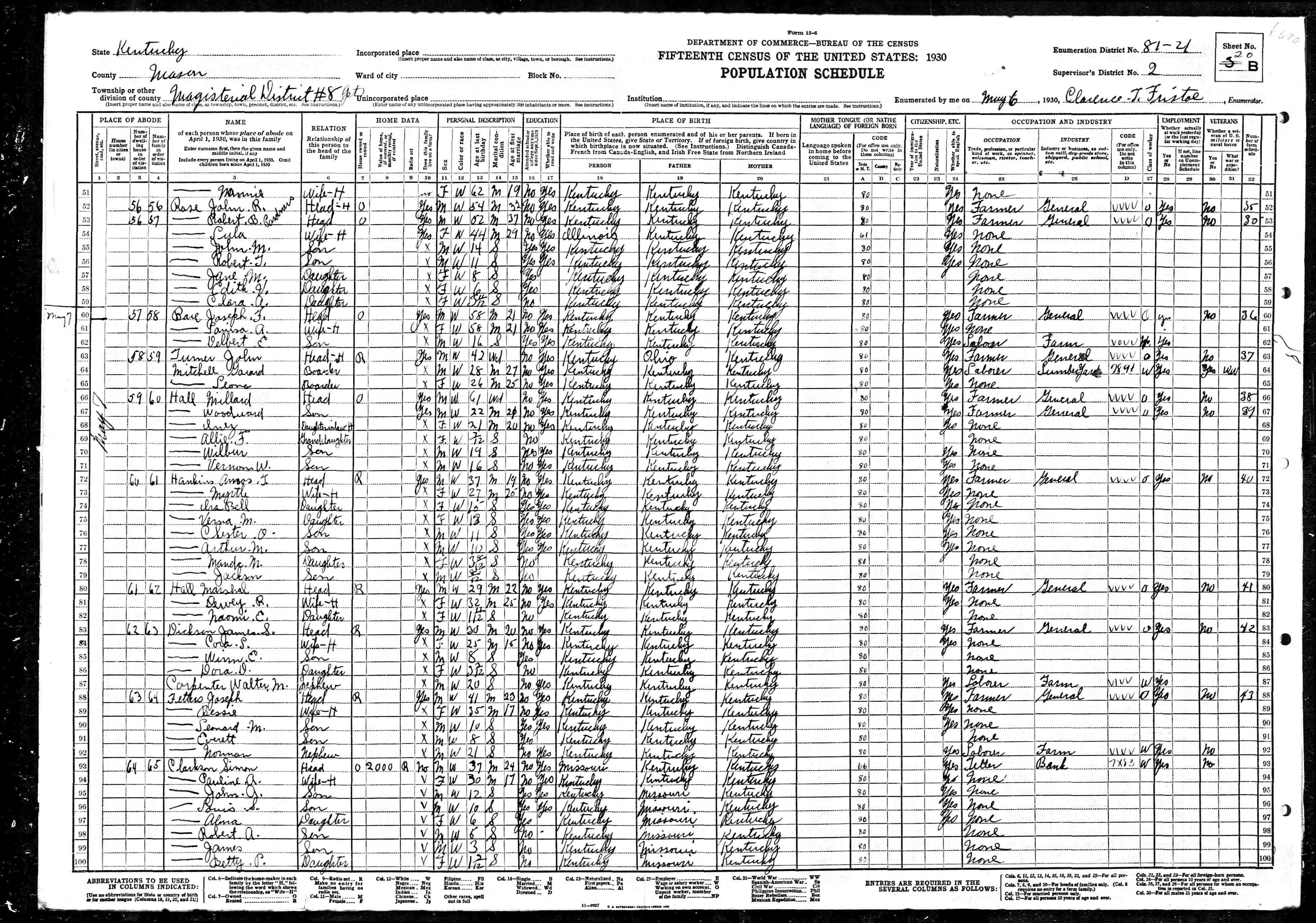 census image