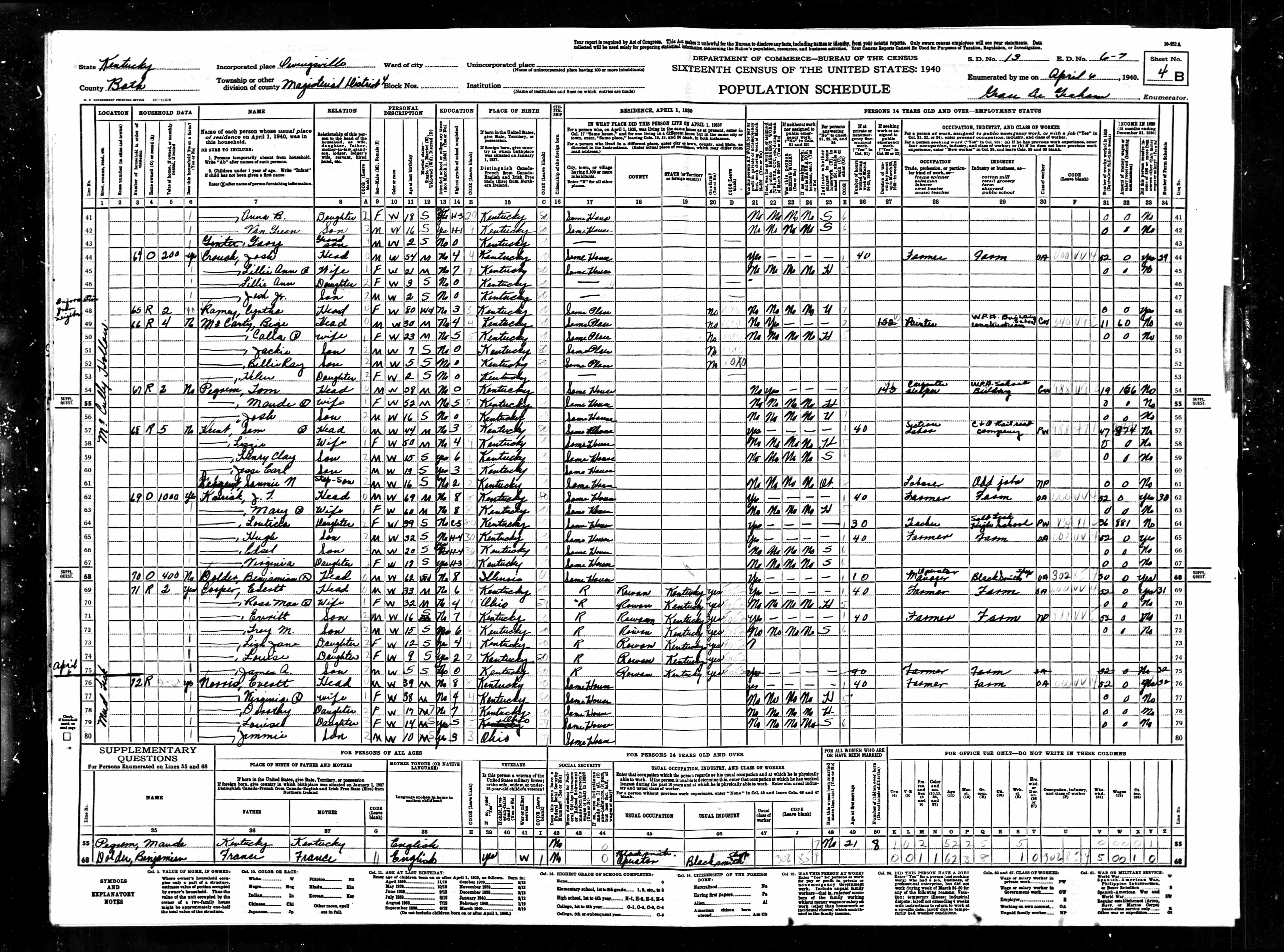 census image