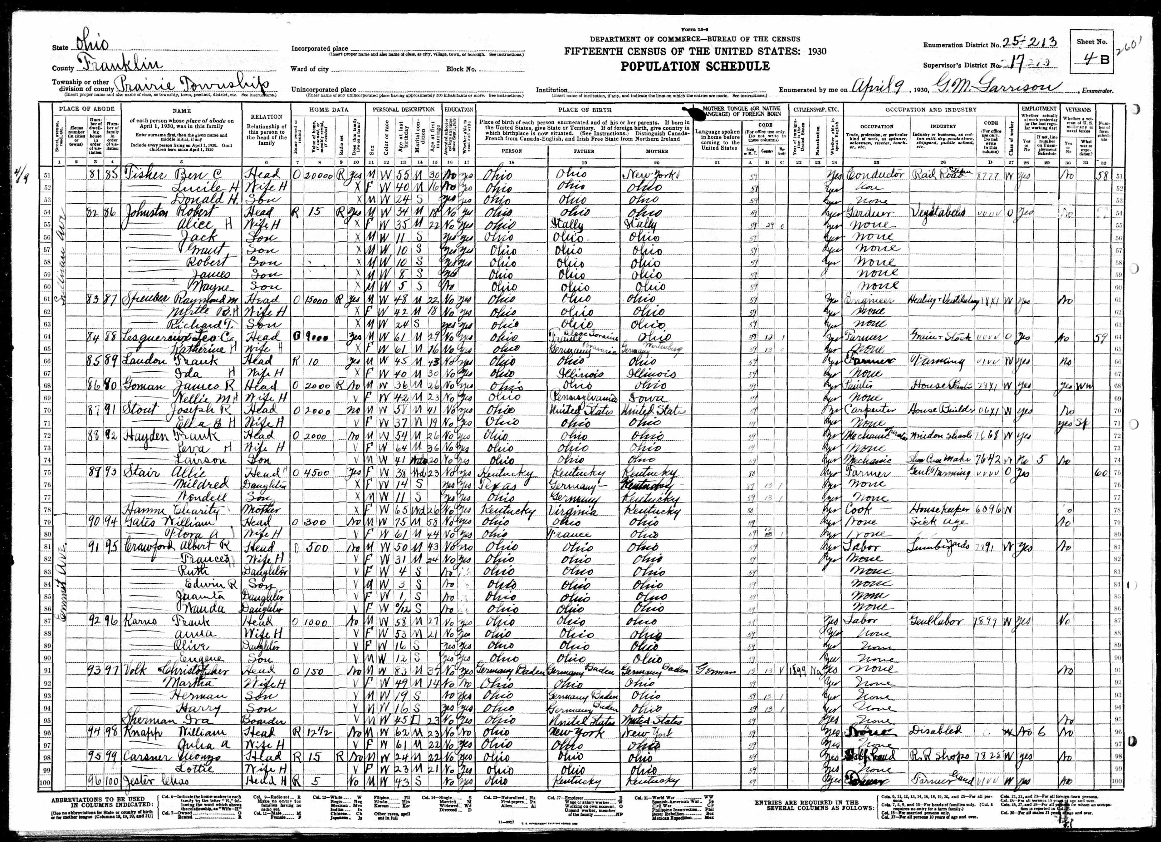 census image