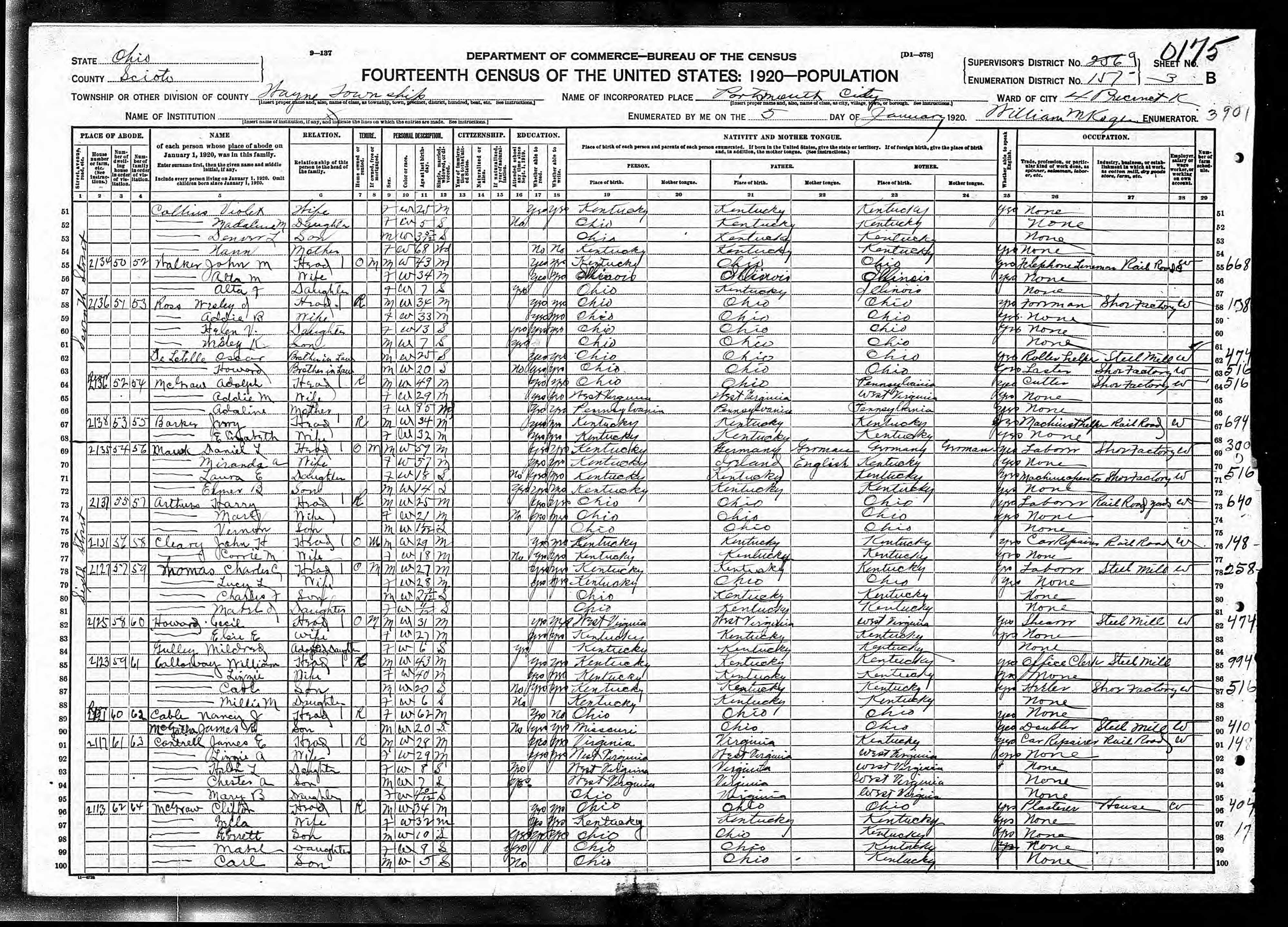 census image