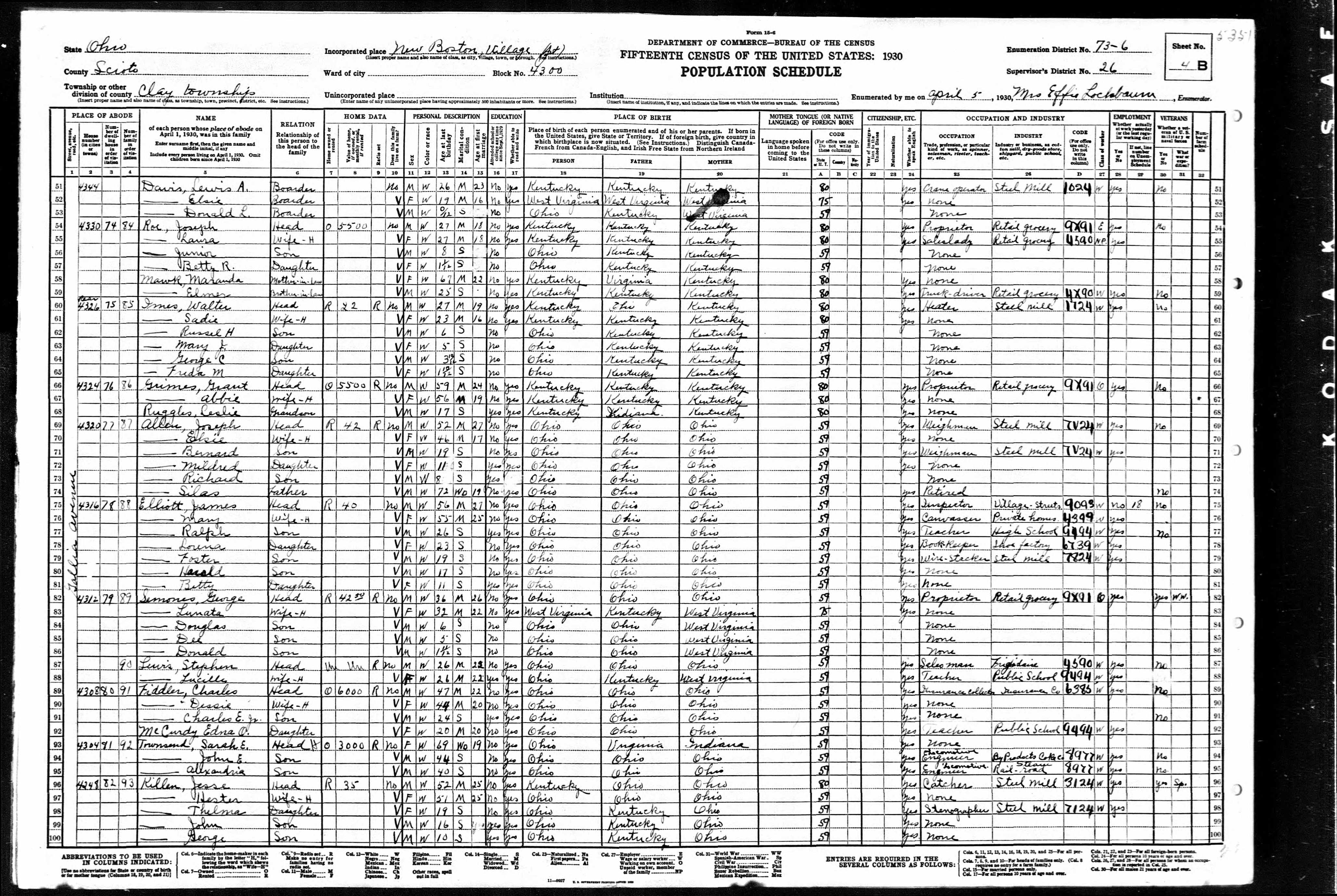 census image