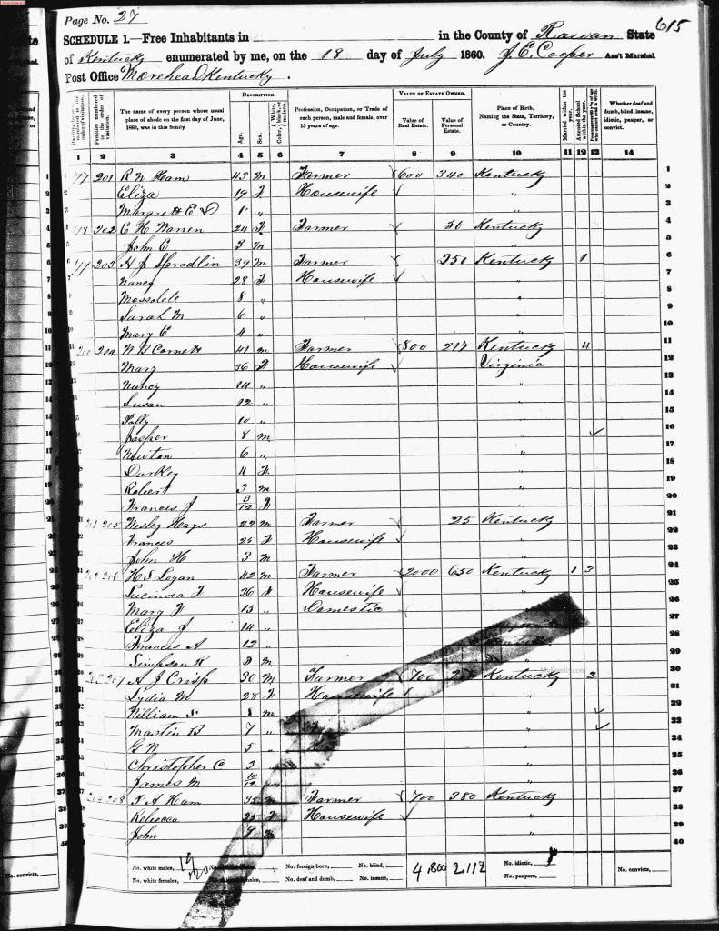 census image