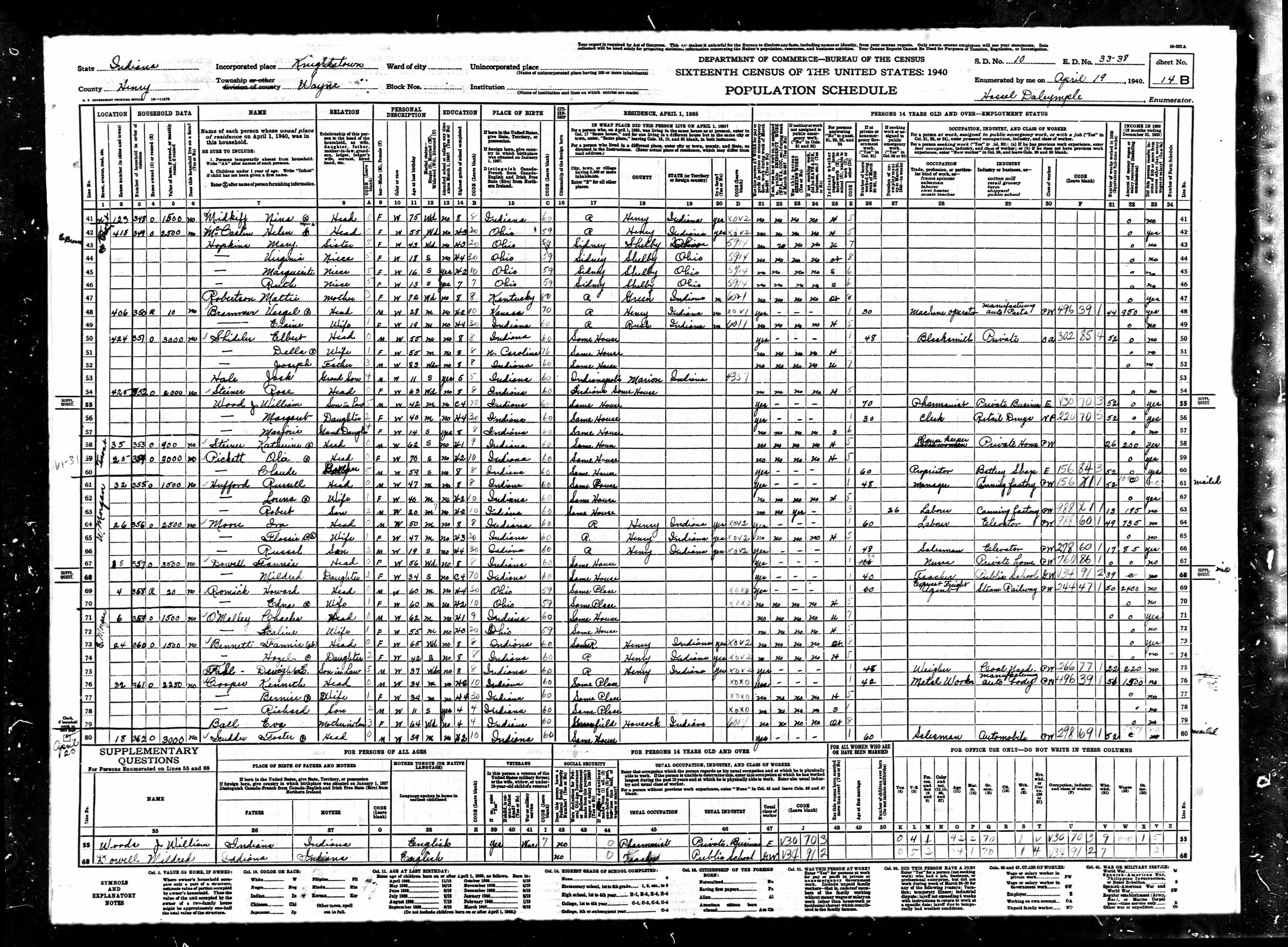 census image