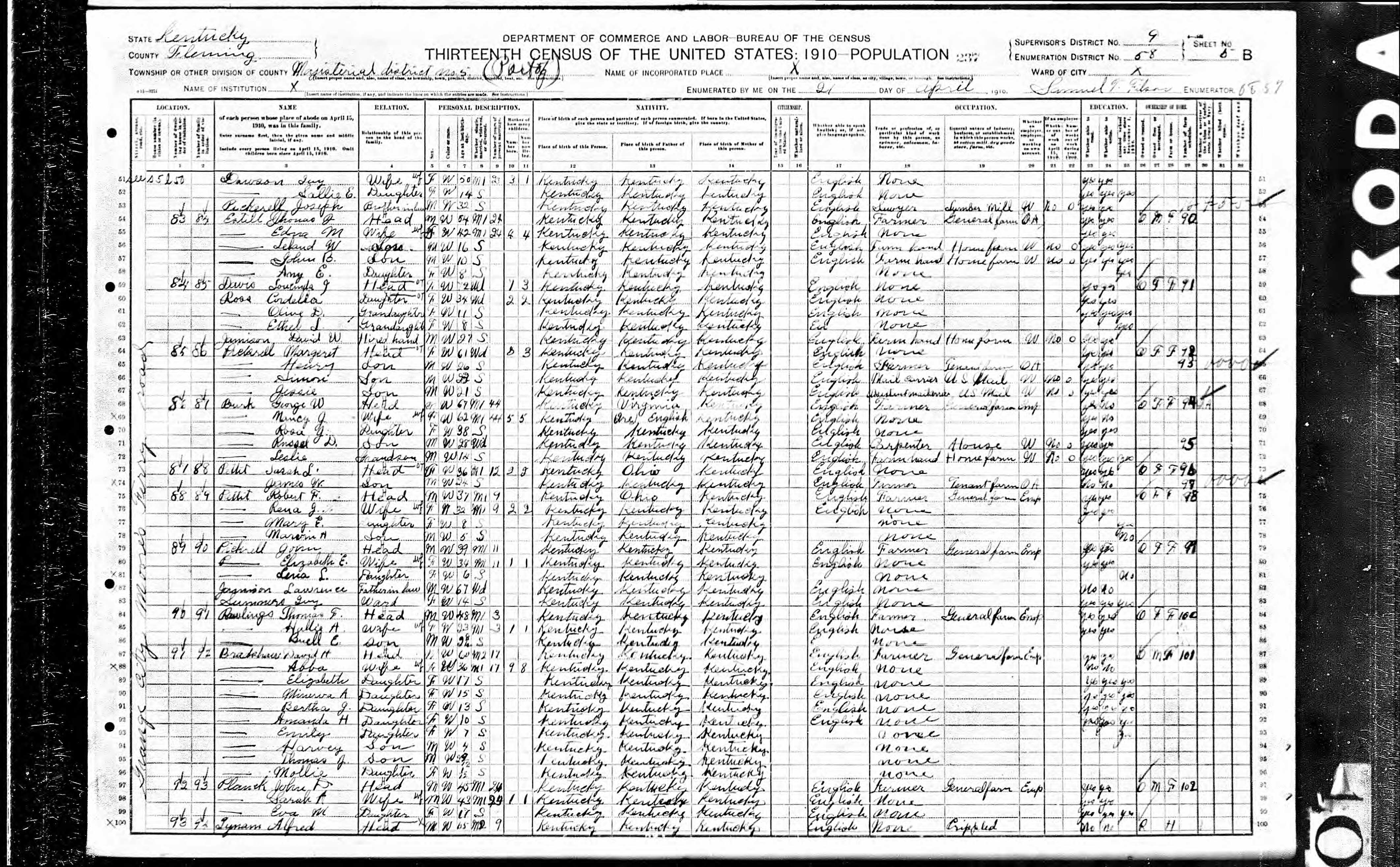 census image