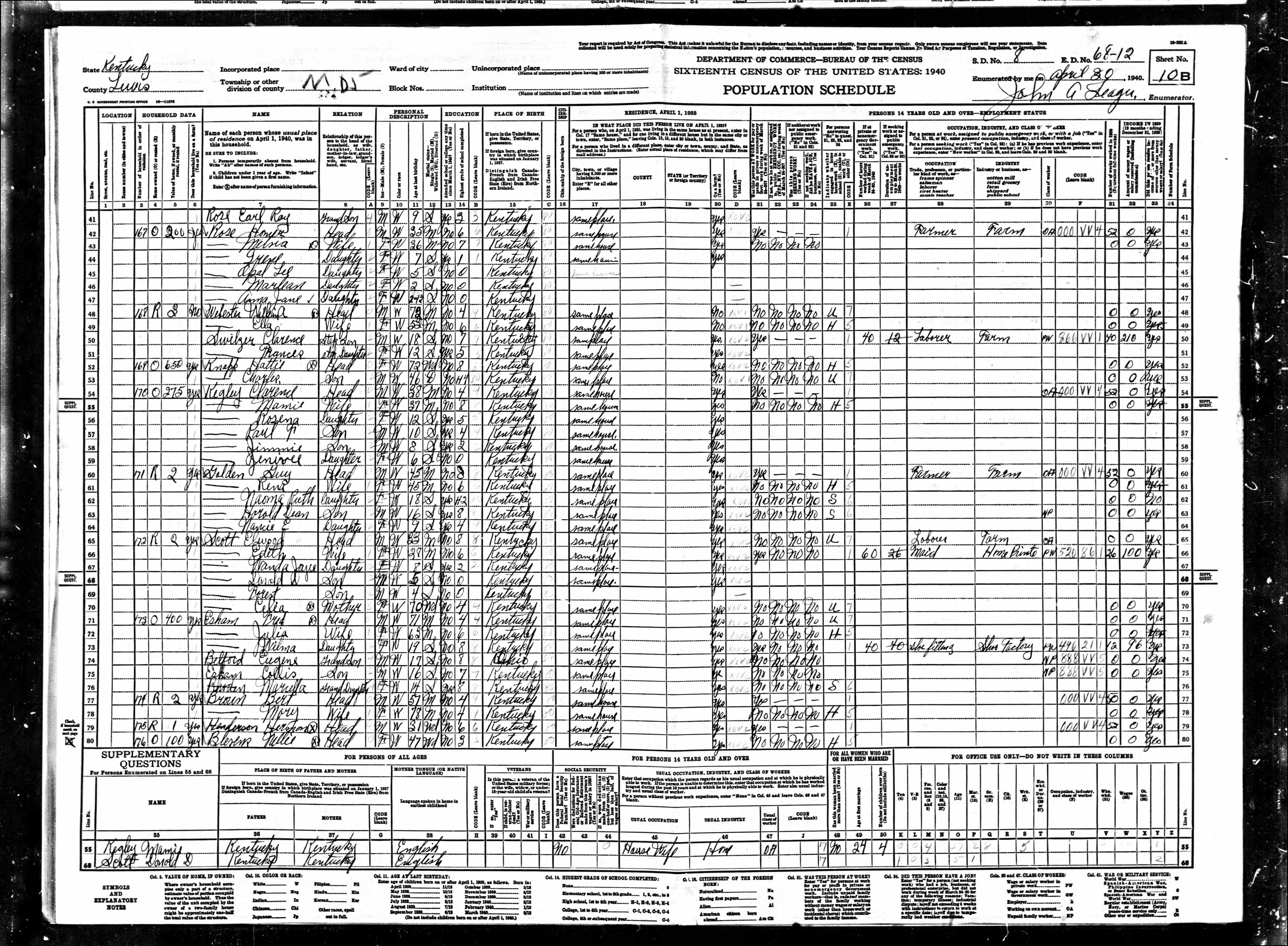 census image