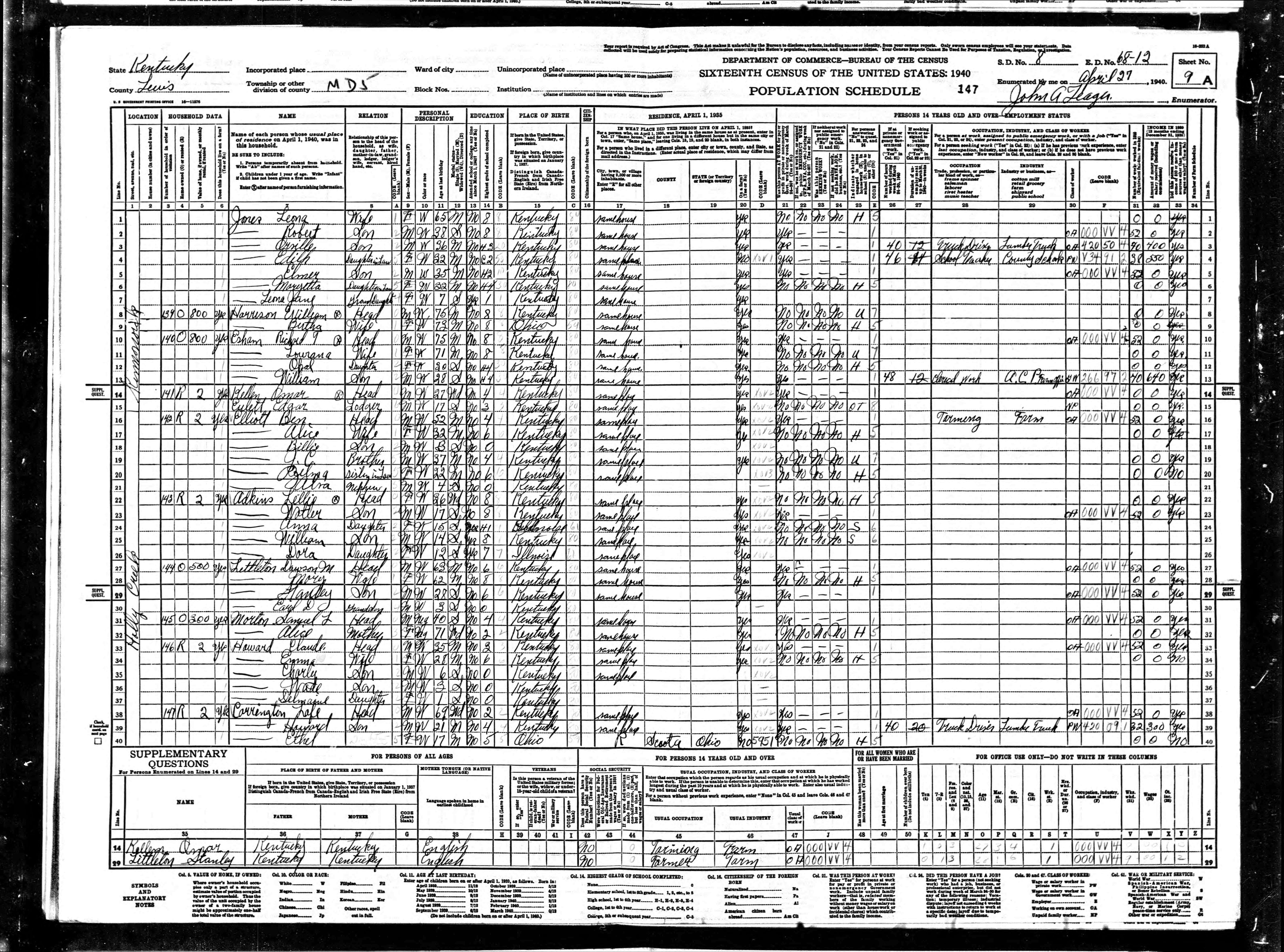 census image