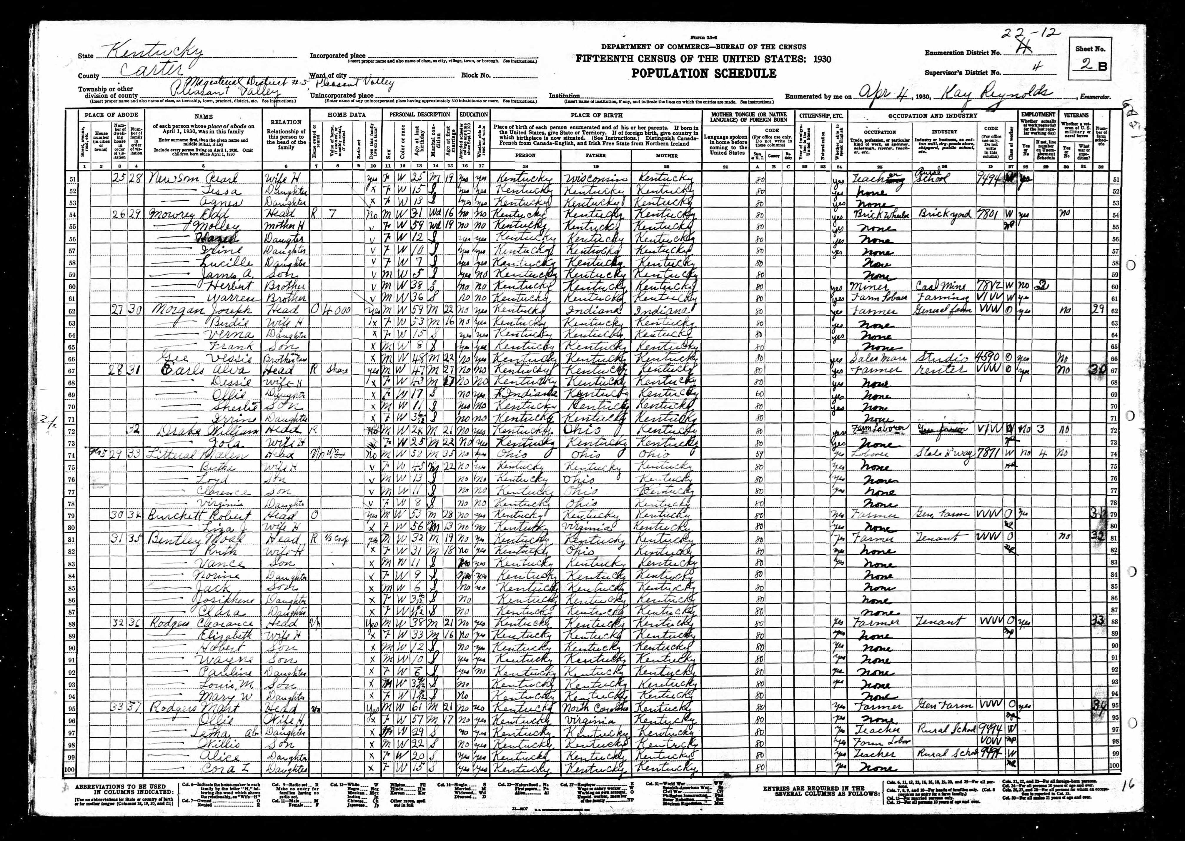 census image