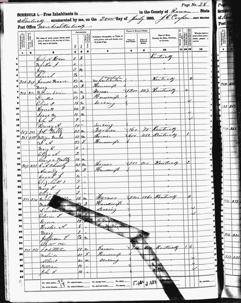 census image