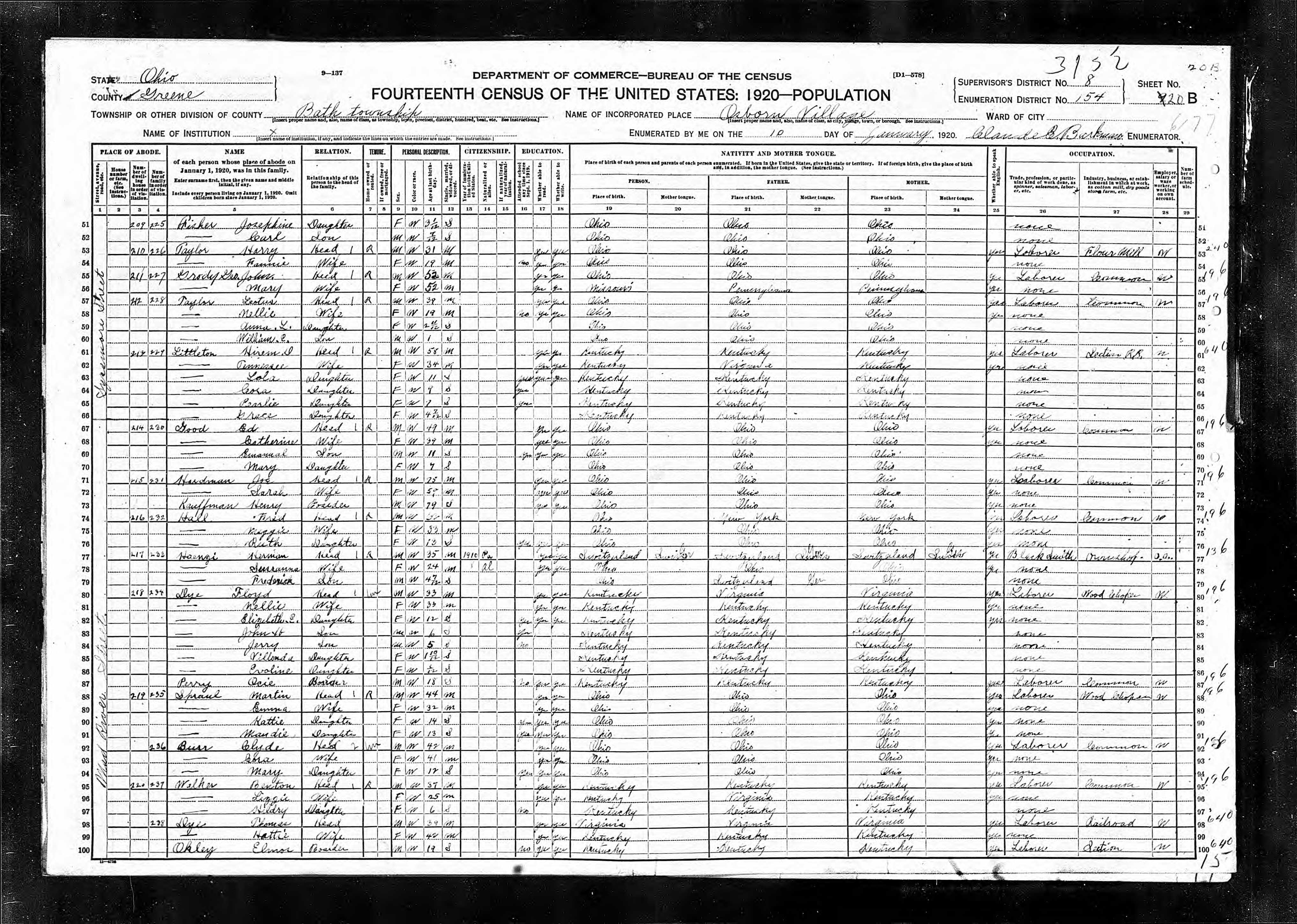 census image