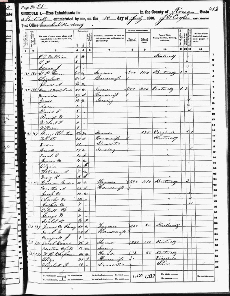 census image