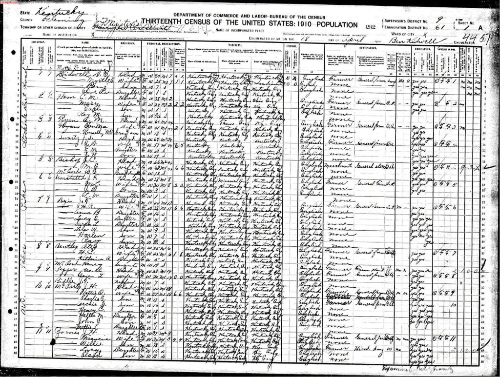 census image