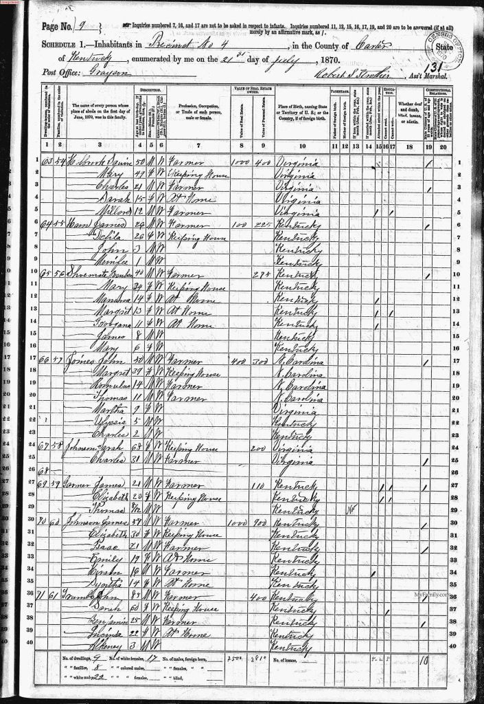 census image