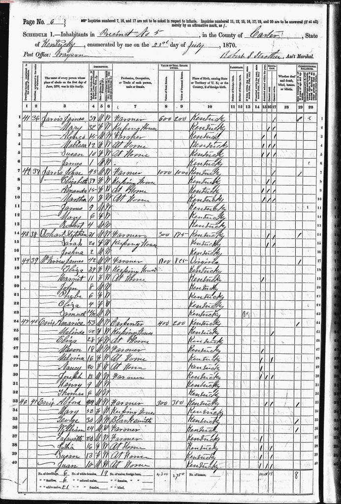 census image