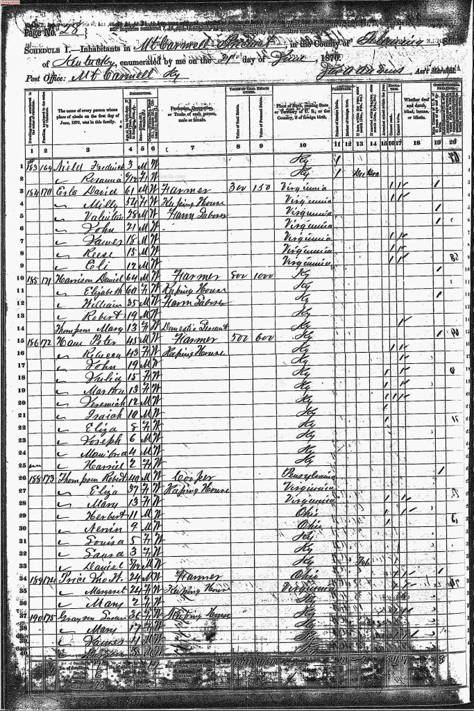 census image