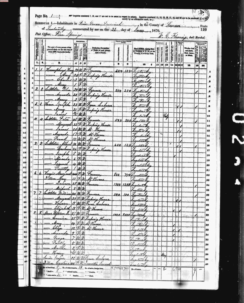 census image