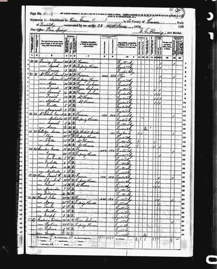 census image