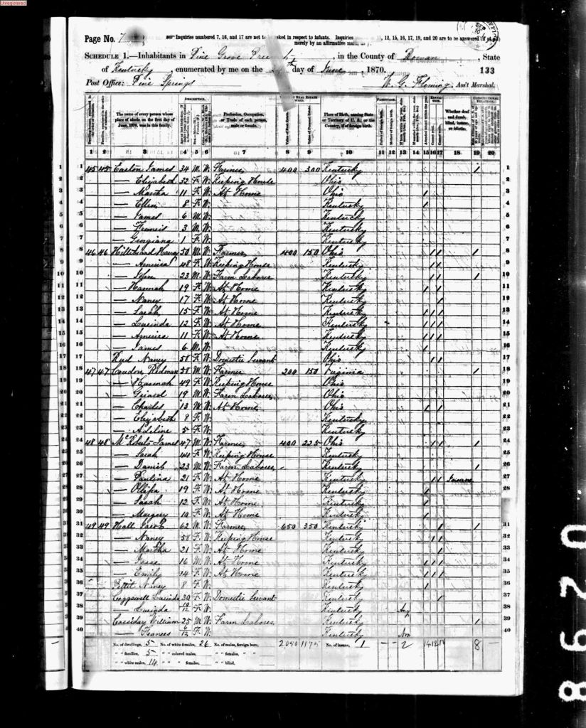 census image