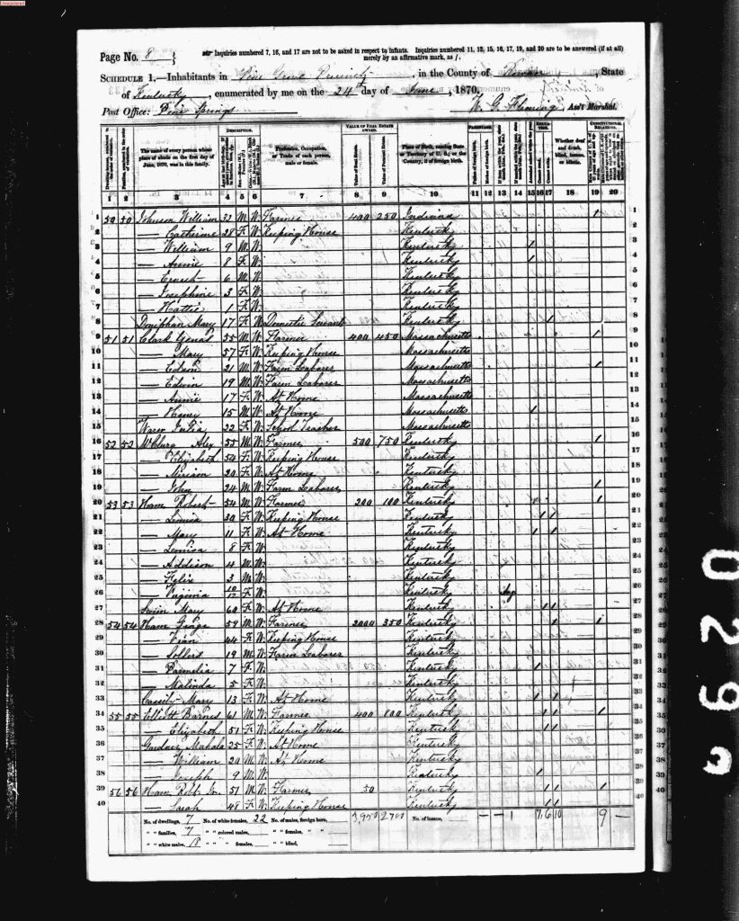 census image